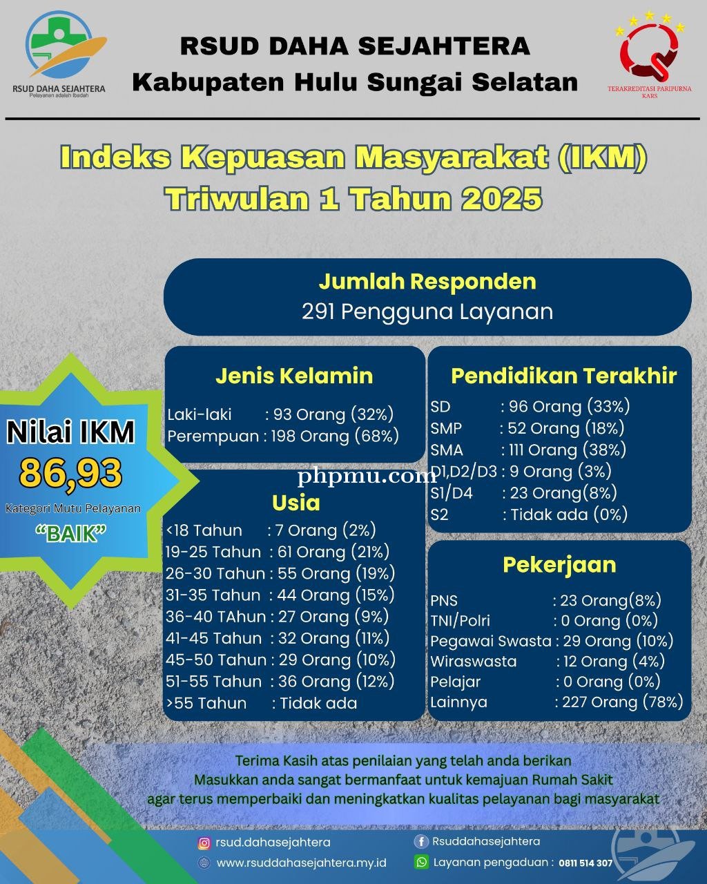 Indeks Kepuasan Masyarakat Triwulan 1 Tahun 2025